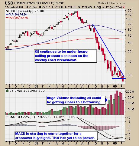 Crude Oil Trading Newsletter