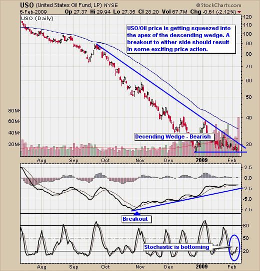 Crude Oil USO ETF Trading Signals