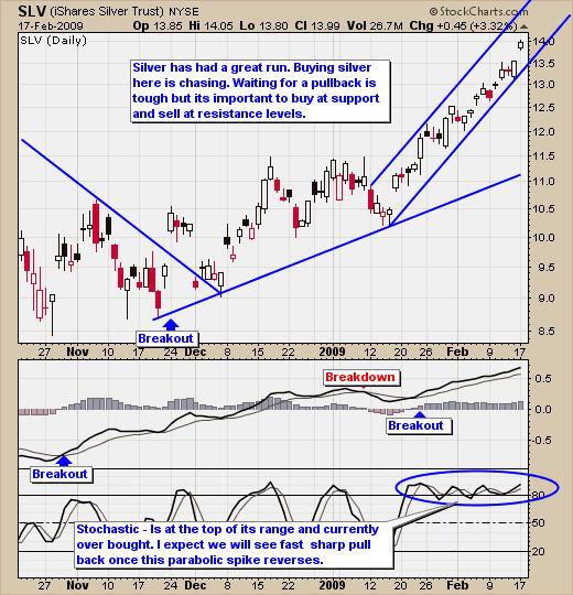 Spot Silver Bullion Bull Market Rally