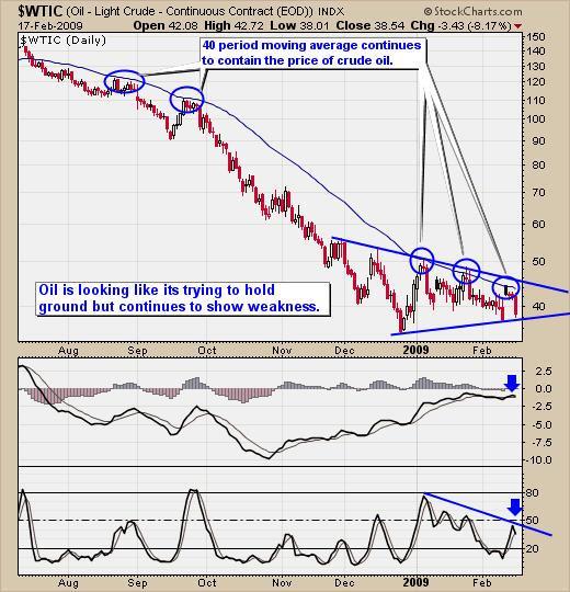 Crude Oil Bull Market Rally