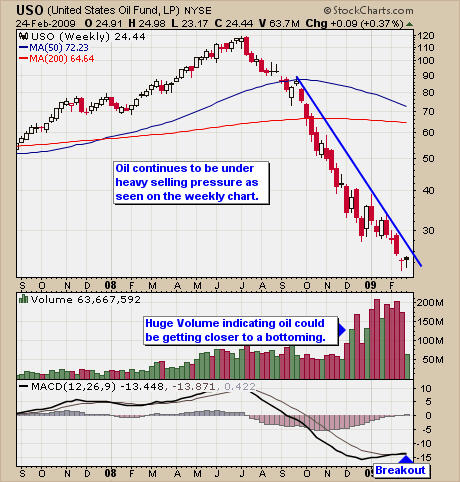 Crude Oil Trading Signal