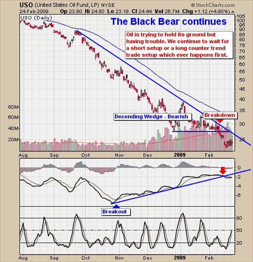 Crude Oil Trading Signal