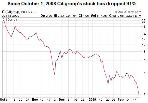 Citigroup - Atlanta Independent Money Management Atlanta