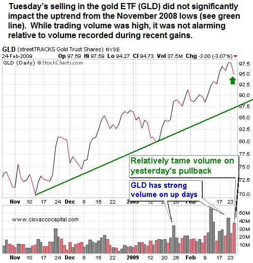 90% Down Days Volume - Atlanta  Money Management