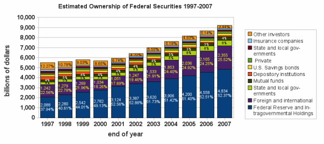 Trillions Of Dollars. the $trillions of dollars?