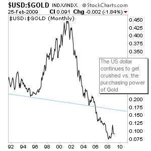 Edit Chart