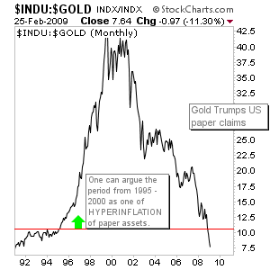 Edit Chart