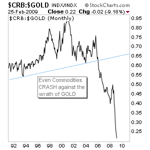 Edit Chart