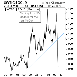 Edit Chart