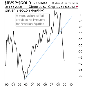 Edit Chart