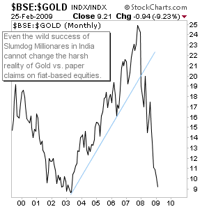 Edit Chart