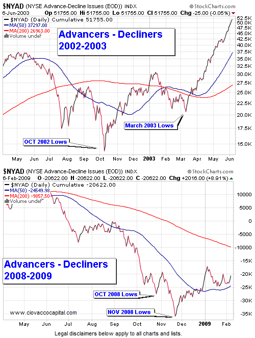 Market Breadth Study