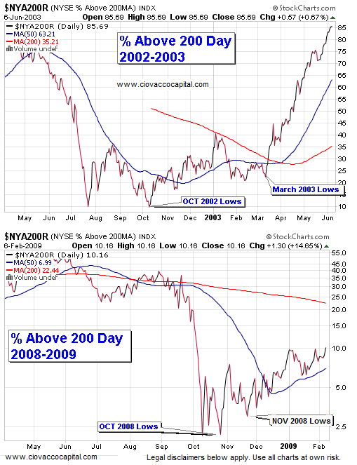 Market Breadth Study