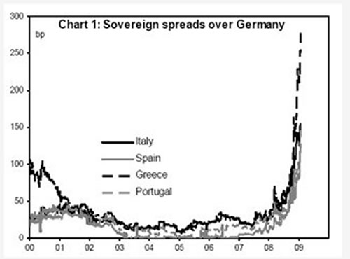 sovereign debt Sovereign debt worries rattle investors  Latestews, breaking 