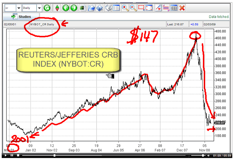 Predict Inflation and Deflation Video