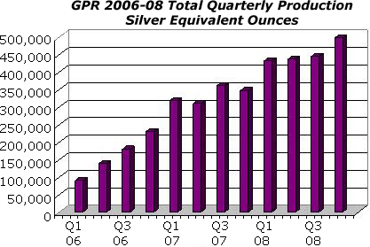 GPR 2006-08 Total Quarterly Production