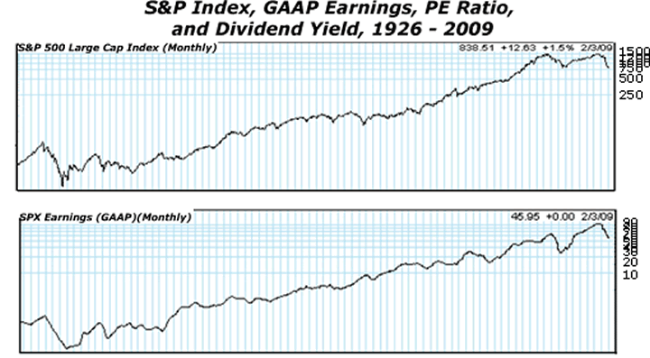 assume that declining stock market