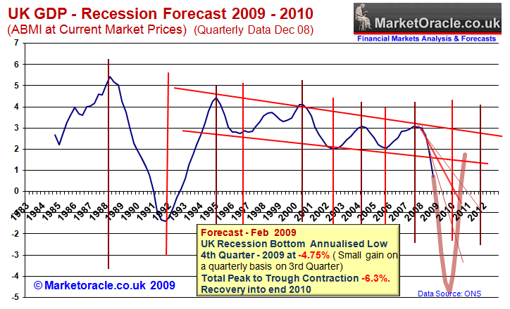 Uk House Price History Chart