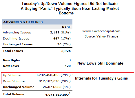 90% Down Days Volume - Atlanta  Money Management