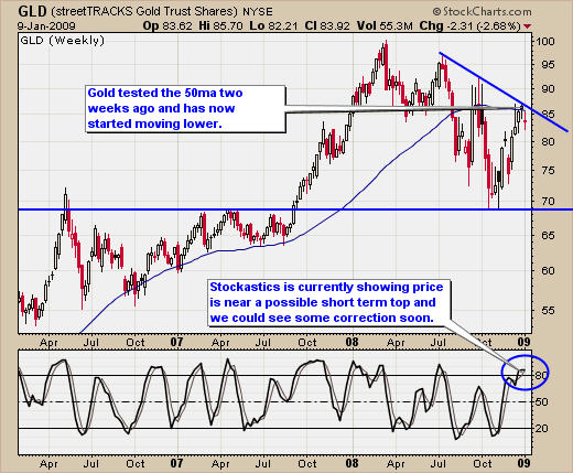 Swing Trading Gold