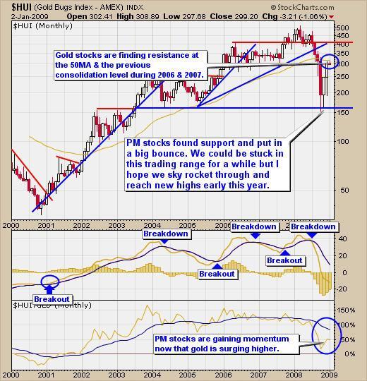 Gold Stocks Tradiing