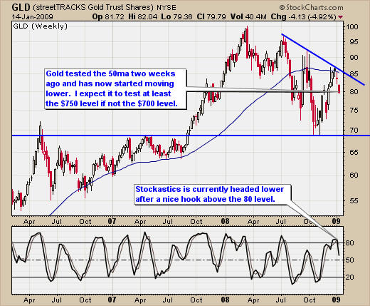 Gold Trading Analysis