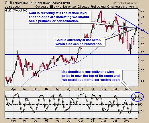 Spot Gold Trading