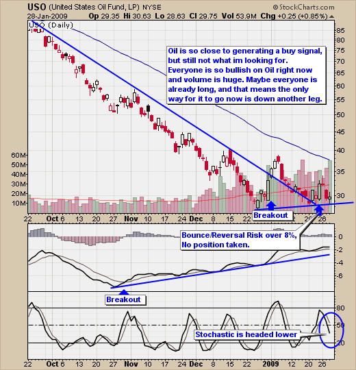 Oil Trading Signals