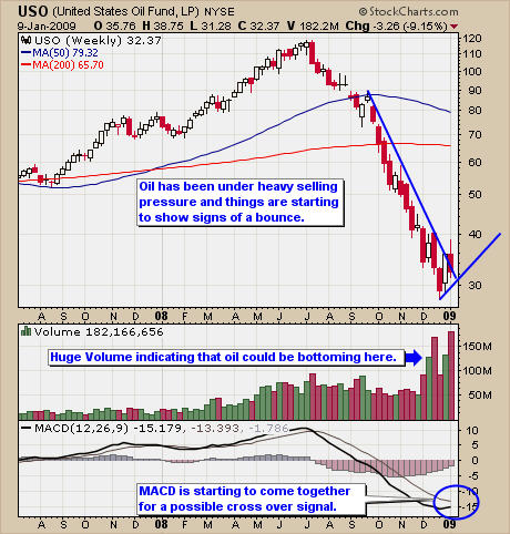 Swing Trading Crude Oil