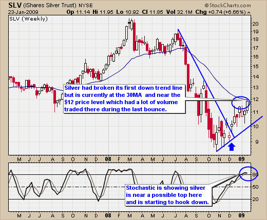 Spot Silver Trading Strategy