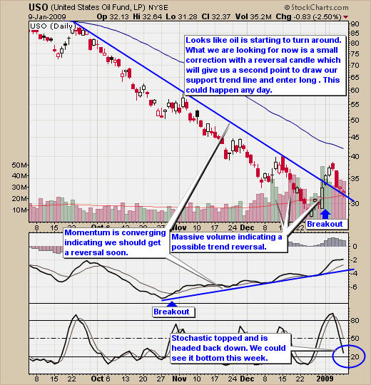 Swing Trade Crude Oil