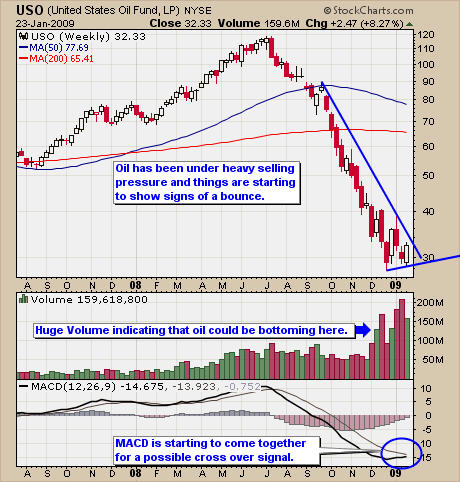 Crude Oil Trading Strategy