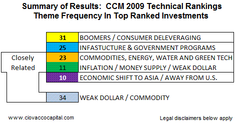 2009 Investing Deflation Inflation Outlook Strategy