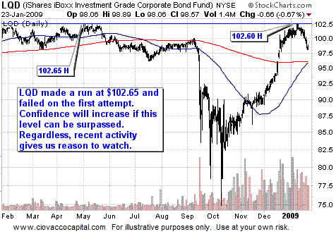 2009 Investing Deflation Inflation Outlook Strategy