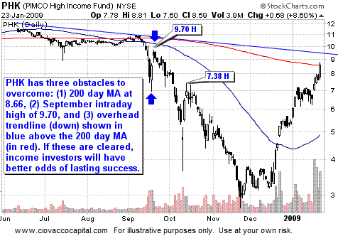 2009 Investing Deflation Inflation Outlook Strategy