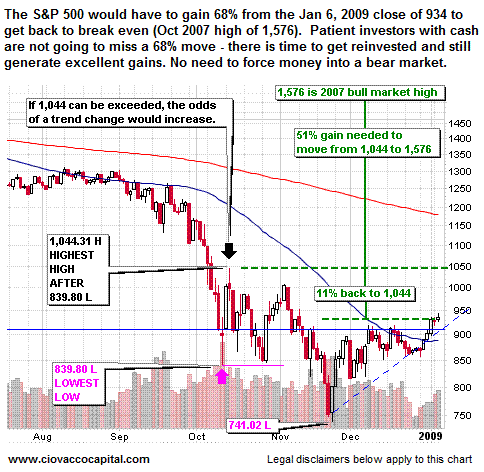 2009 Investing Deflation Inflation Outlook Strategy