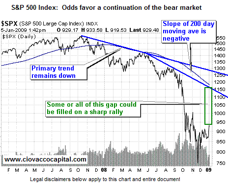 2009 Investing Deflation Inflation Outlook Strategy