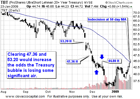 2009 Investing Deflation Inflation Outlook Strategy