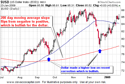 2009 Investing Deflation Inflation Outlook Strategy