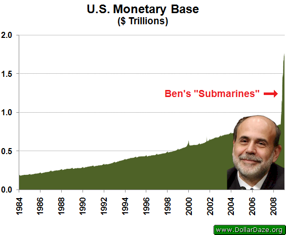 Ben's Submarines