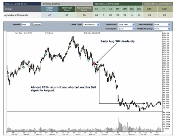 strategic trading systems jon levine