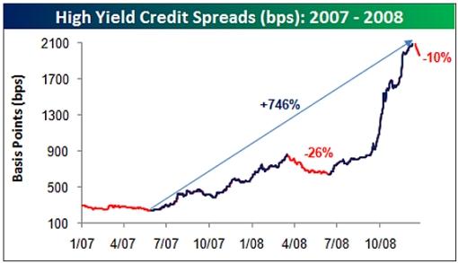 high-yield-credit-spreads.jpg