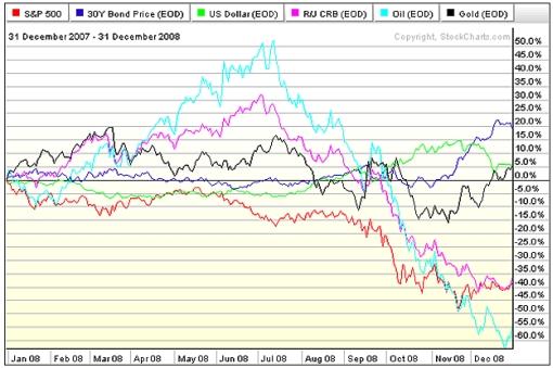 sp500-30y-bond-price-1.jpg