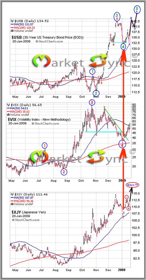 stock market crash graph. stock market crash 21 image006