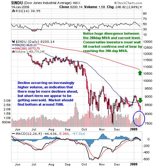 stock market. Stock Market Forecast 2009