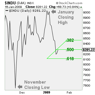 Edit Chart