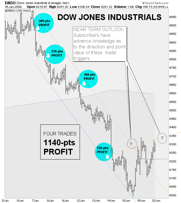 Edit Chart