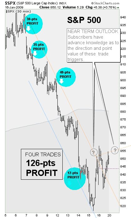 Edit Chart