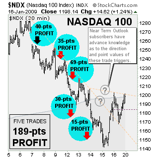 Edit Chart