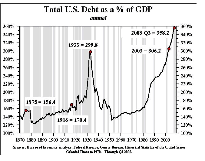 us-debt-gdp.gif